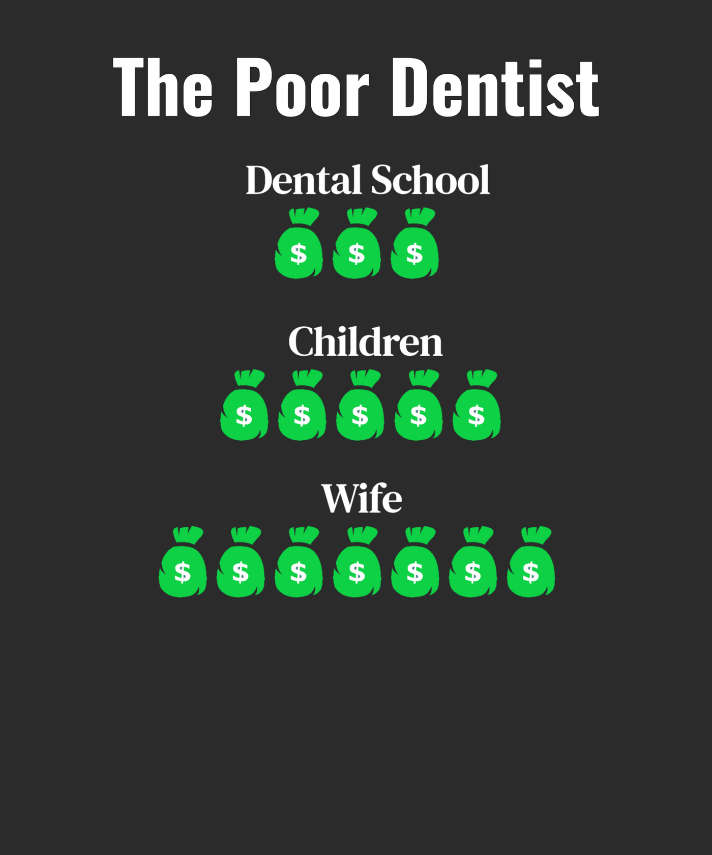 The Poor Dentist (Wife)